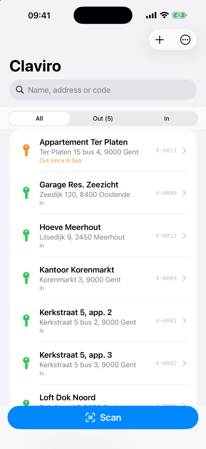 List of keys